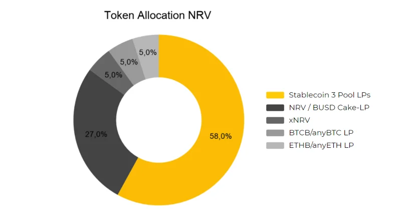 Cos'è Nerve Finance (NRV)?  Set completo di criptovalute NRV