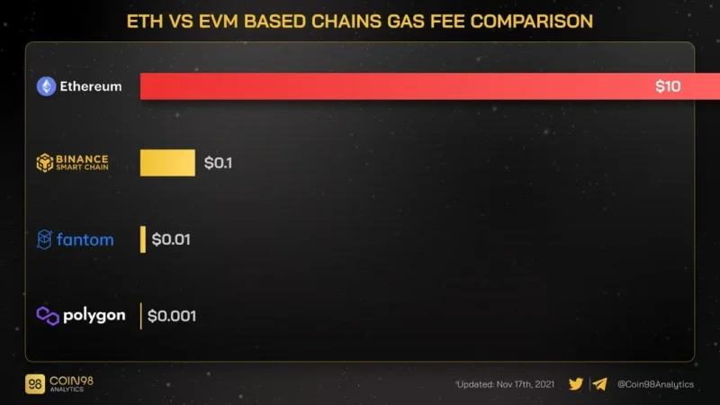 ¿Qué es Ethereum (ETH)?  Todo lo que necesitas saber sobre ETH