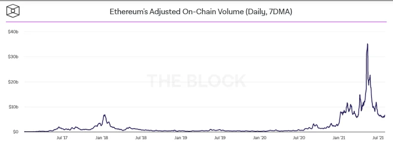 ¿Qué es Stake Pool?  El inevitable desarrollo y destino de ETH en el futuro