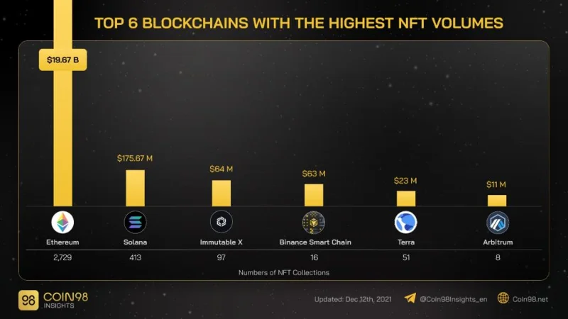 تم الكشف رسميًا عن أفضل 10 MVB III على Binance