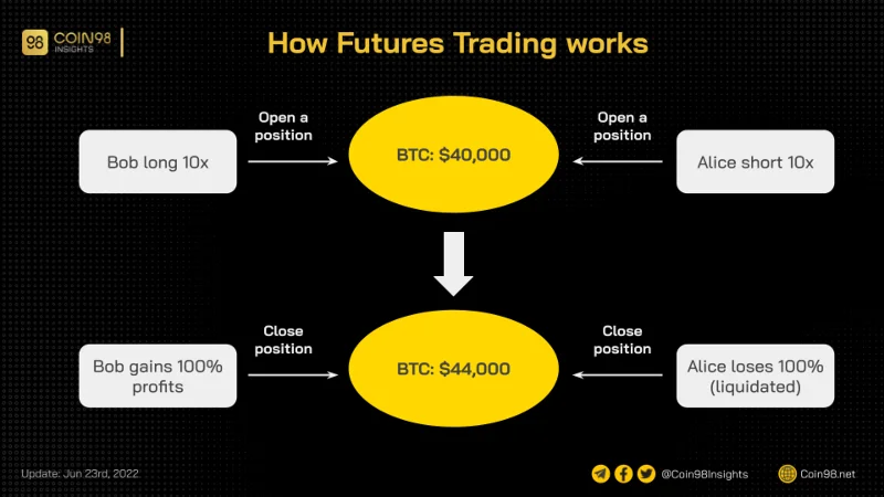 Revisión de OKX 2022: ¿Qué es OKX?  Cómo usar OKX Exchange