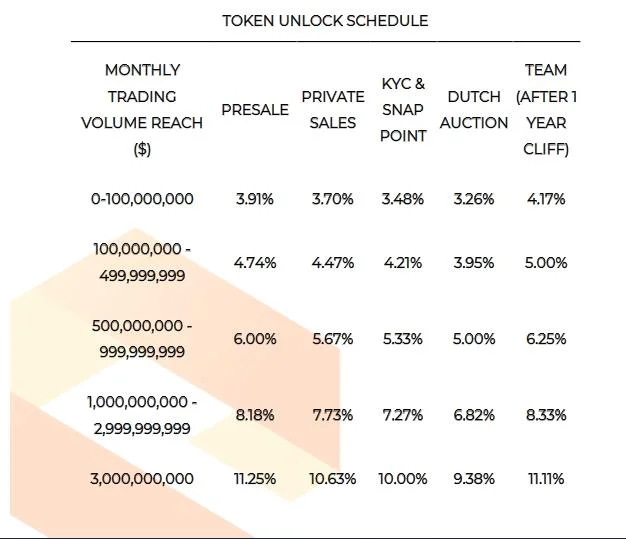 Apakah SnapEx (SNAP)?  SNAP Cryptocurrency Lengkap