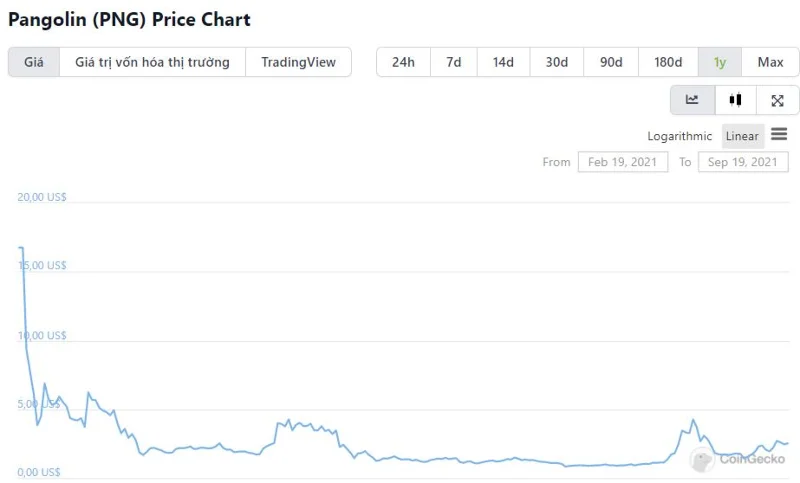 Apakah Tokenomik?  Permainan muka kad dengan Market Makers