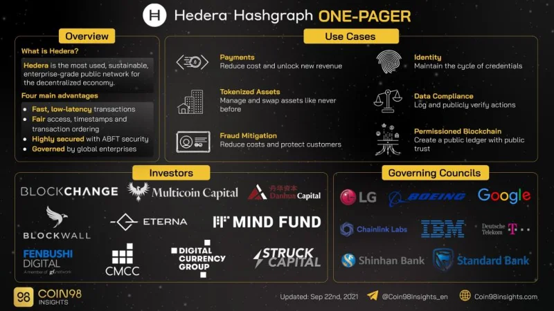 ¿Qué es Hedera Hashgraph (HBAR)? Todo lo que necesita saber sobre el token HBAR