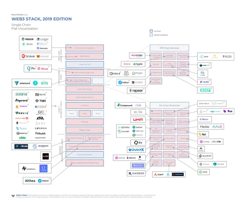 ¿Qué es Web 3.0?  El potencial de Web3 para cambiar a la humanidad