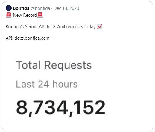 Sino Global Capital betrachtet Bonfida (FIDA)