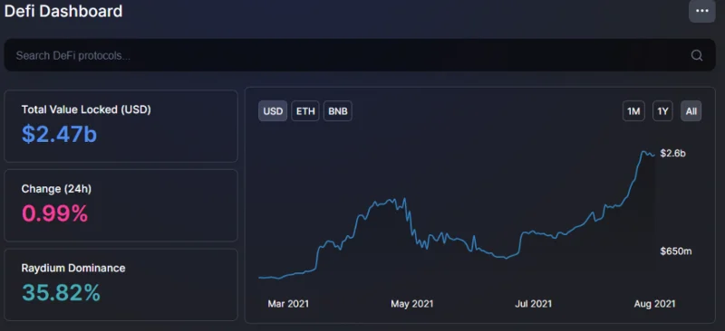 ¿Qué es el Raydio (RAY)?  Todo lo que necesitas saber sobre el token RAY