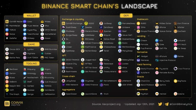 ¿Qué es el ecosistema en Crypto?  ¿Por qué cada Blockchain necesita un ecosistema?