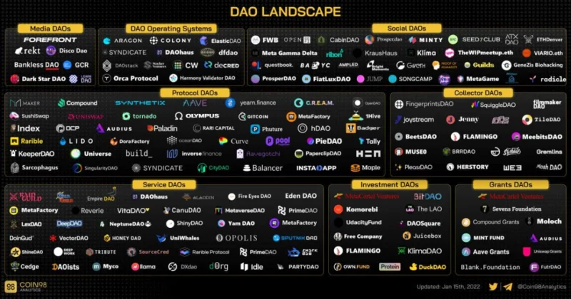 Cos'è il capitale di rischio?  Il miglior capitale di rischio in criptovalute (2022)