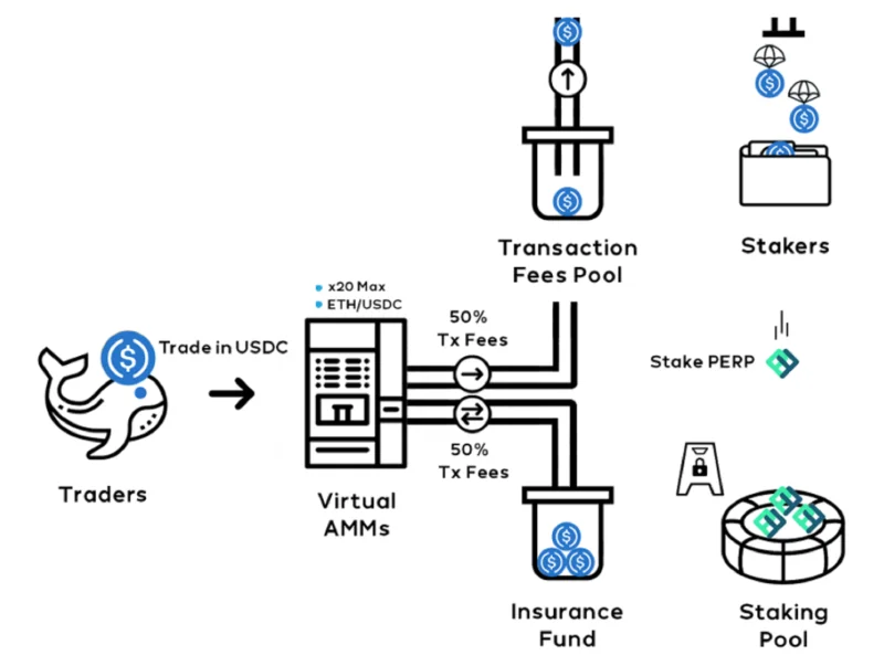 Apa itu Protokol Perpetual (PERP)? Semua yang perlu Anda ketahui tentang PERP Token