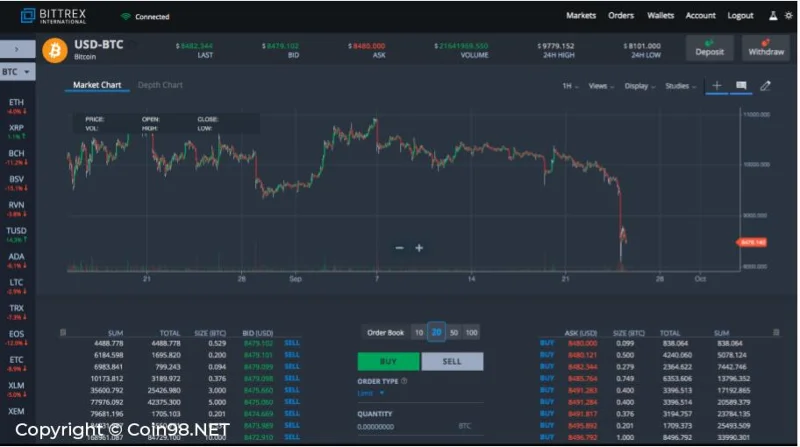 Los 6 intercambios de Bitcoin y Crypto más prestigiosos del mundo