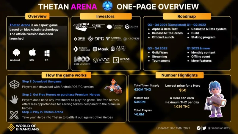 Cos'è Thetan Arena (THG)?  Tutto ciò che devi sapere sul token THG