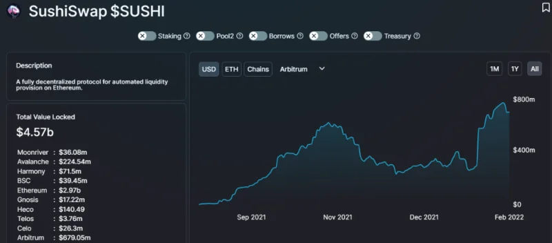 Comment utiliser MDEX Exchange : un guide étape par étape