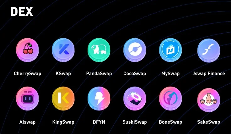 Wat is OKExChain (OKT)?  Ecosysteemoverzicht op OKExChain