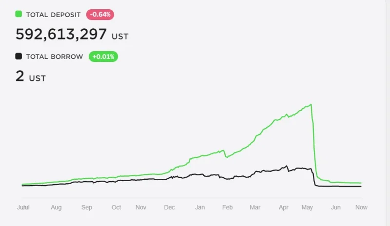 ¿Qué es APR y APY?  Diferencias entre APR vs APY en cripto
