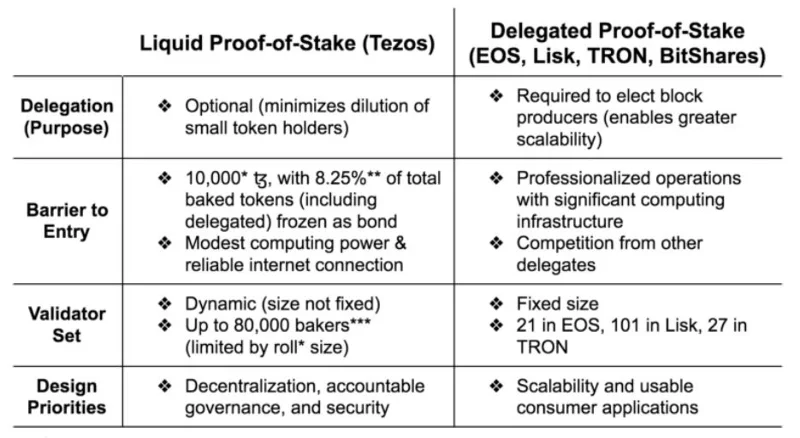 ¿Qué es Tezos (XTZ)?  Todo lo que necesitas saber sobre XTZ