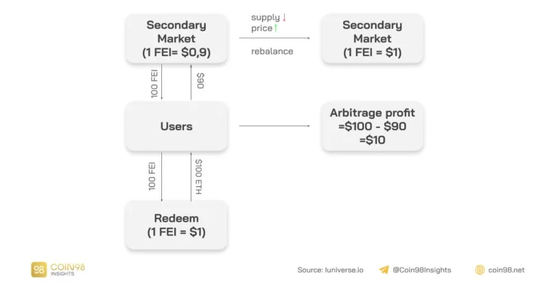¿Qué es la extensión Coin98?  Instrucciones para usar Coin98 Extension de la A a la Z (2022)
