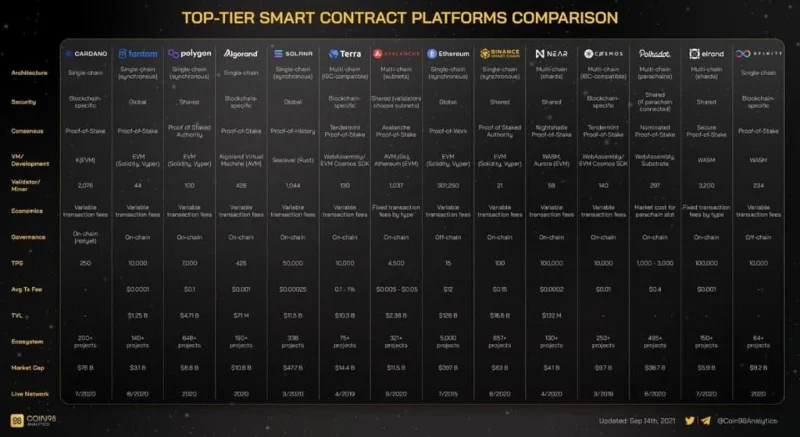 Ce este Hedera Hashgraph (HBAR)?  Tot ce trebuie să știți despre HBAR Token