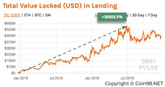 DeFi Ringkas: Fahami DeFi dalam 3 Minit