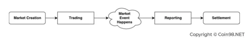 Augur(REP)とは何ですか? REP暗号通貨の完全なセット Augur(REP)とは何ですか? REP暗号通貨の完全なセット