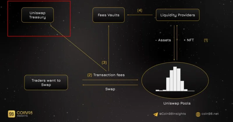 ¿Qué es Market Maker (MM)?  Diferencia entre MM y AMM en Crypto