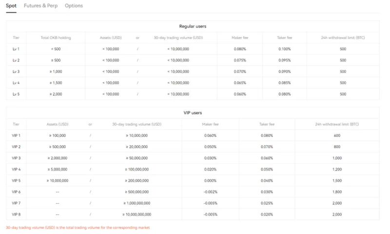 Revisión de OKX 2022: ¿Qué es OKX?  Cómo usar OKX Exchange