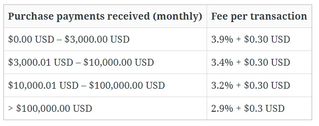 ¿Qué es PayPal?  Toda la guía básica completa y nueva sobre Paypal Update 2018