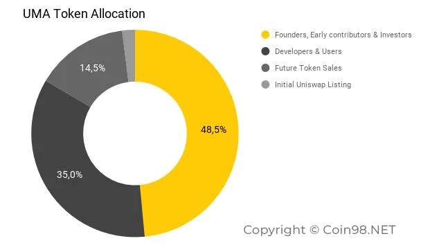UMA（UMA）とは何ですか？ UMA暗号通貨の完全なセット