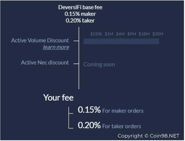 ¿Qué es DeversiFi (NEC)?  Conjunto completo de criptomonedas NEC