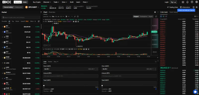 Revisión de OKX 2022: ¿Qué es OKX?  Cómo usar OKX Exchange
