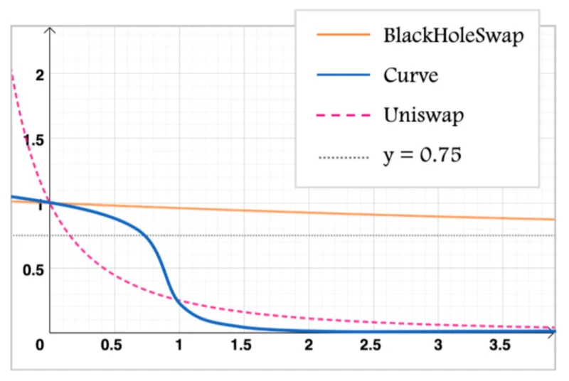 BlackHoleWissel WitPapier