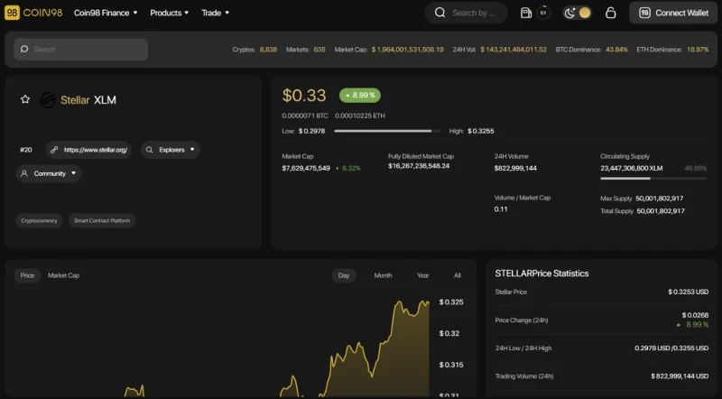 Harga Koin XLM