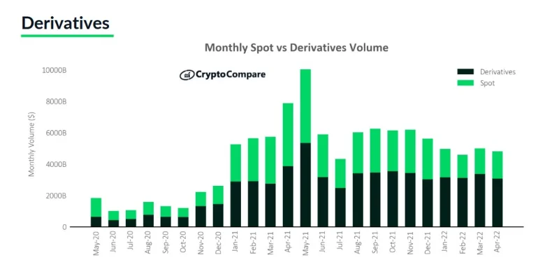 ¿Qué son los criptoderivados?  Tipos y riesgos de la negociación de derivados (2022)