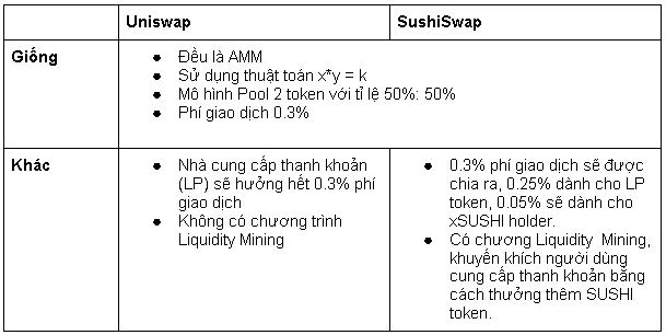 Análisis del modelo operativo de SushiSwap (SUSHI) -¿Qué significa el modelo de negocio ampliado para los titulares de SUSHI?