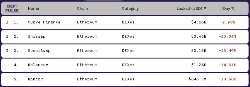De AMM-oorlog tussen blockchains