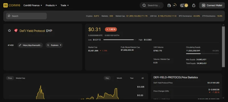Apakah itu DeFi Yield Protocol (DYP)?  Set lengkap Token DYP