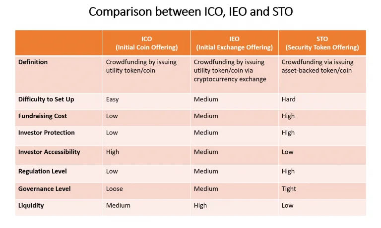 Hoe te overleven op de Crypto-markt?
