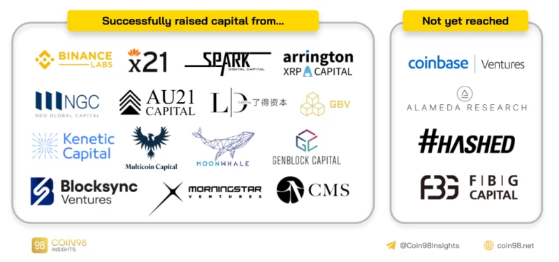 Analyse van DAO Maker - Launchpad-bedrijfsmodel van projecten met duurzame groei