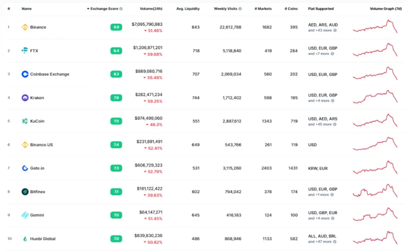 Revisión de Bitfinex 2022: ¿Qué es Bitfinex?  Cómo usar el intercambio de Bitfinex