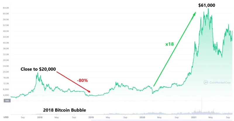 ¿Qué es Bitcoin (BTC)?  La nueva fiebre del oro