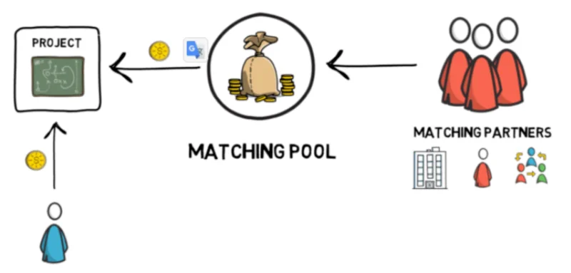Gitcoinとは何ですか？ なぜコミュニティはGitcoinをそれほど気にかけているのですか？