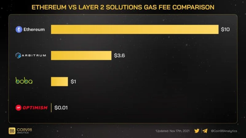 ¿Qué es Ethereum (ETH)?  Todo lo que necesitas saber sobre ETH