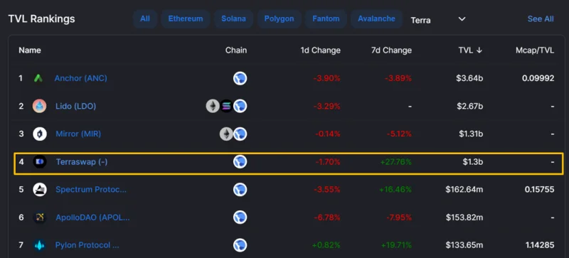ما هو Terraswap؟  كل ما تحتاج لمعرفته حول Terraswap