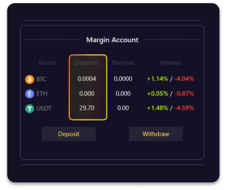 Una guía completa y detallada para usar Mango Markets
