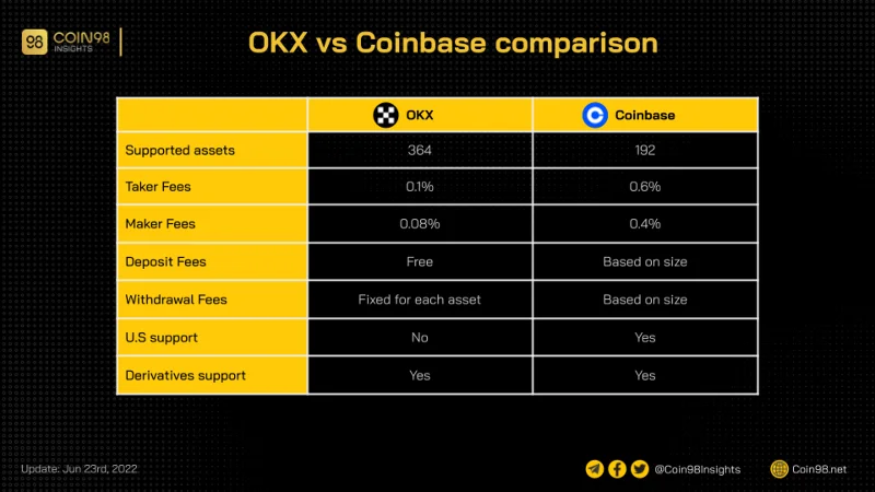 Revisión de OKX 2022: ¿Qué es OKX?  Cómo usar OKX Exchange