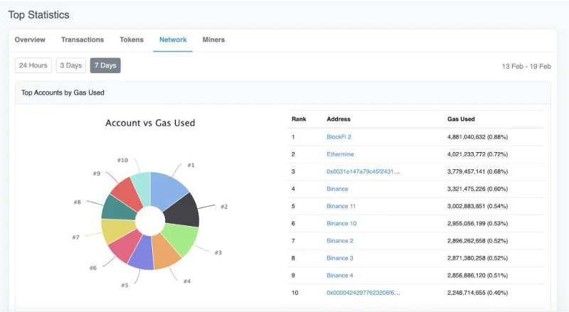 Waarom heeft Binance Binance Smart Chain (BSC) gemaakt?