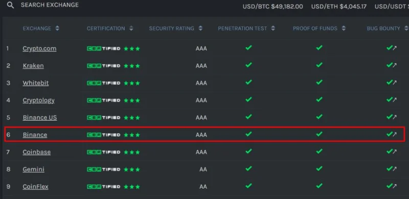 ¿Qué es Binance?  Cómo usar el intercambio de Binance (2022)