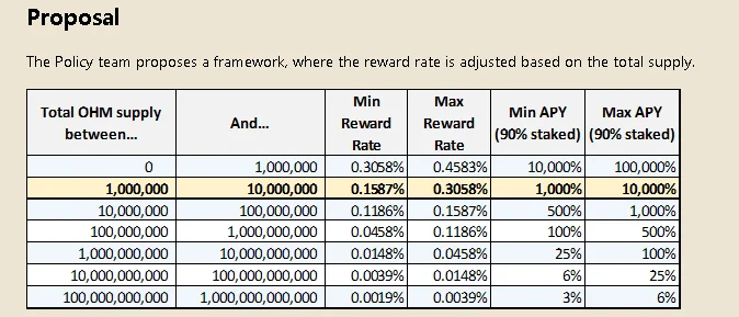 Analyse van operationeel model Olympus DAO - Is het multi-level model zoals gerucht?