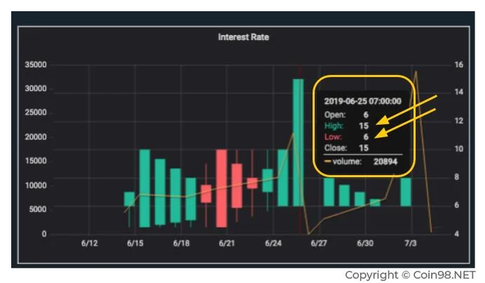 Experiencia en la tenencia de monedas (préstamos hipotecarios criptográficos) de manera efectiva