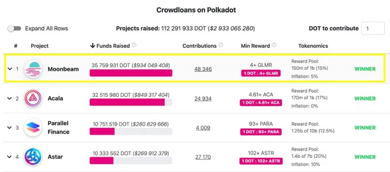 Apakah Rangkaian Moonbeam (GLMR)?  Semua tentang Token GLMR